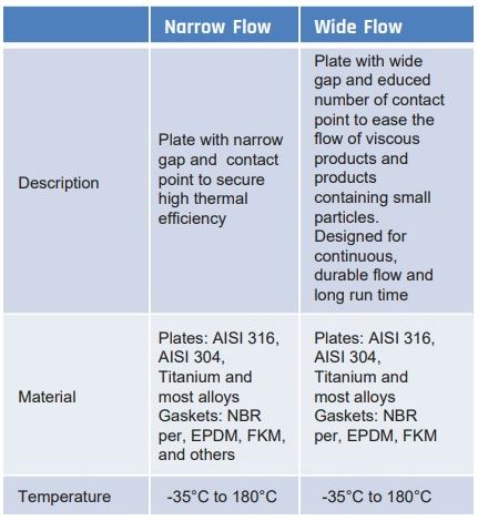 Plate Pack